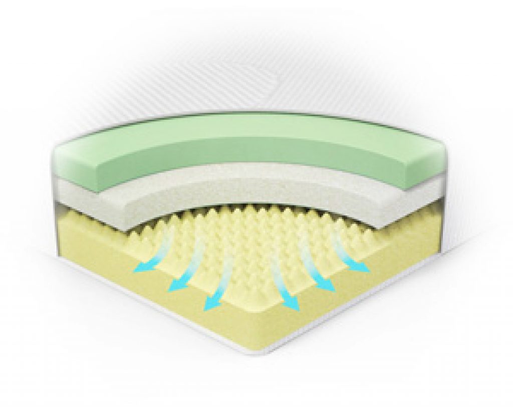 The 6 Best Baby Crib Mattresses Updated Review Guide For 2018