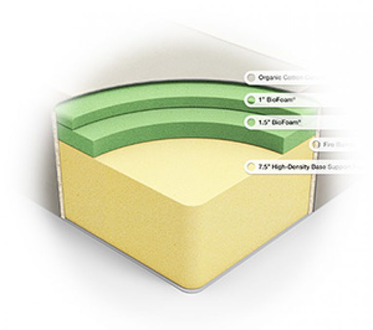 The 6 Best Baby Crib Mattresses Updated Review Guide For 2018