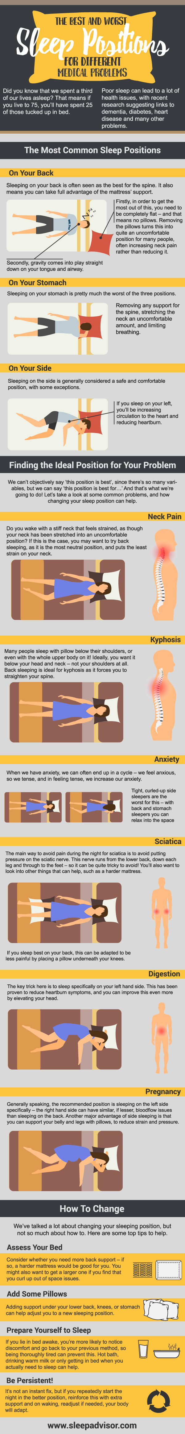 Best Sleeping Position For Any Condition Side Stomach Or Back