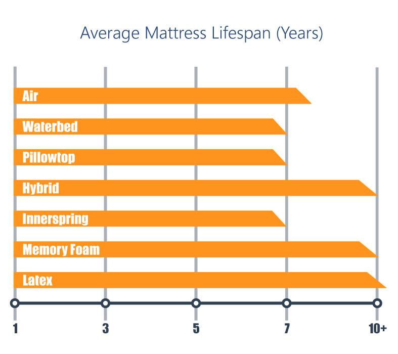 Mattress Type Comparison Chart