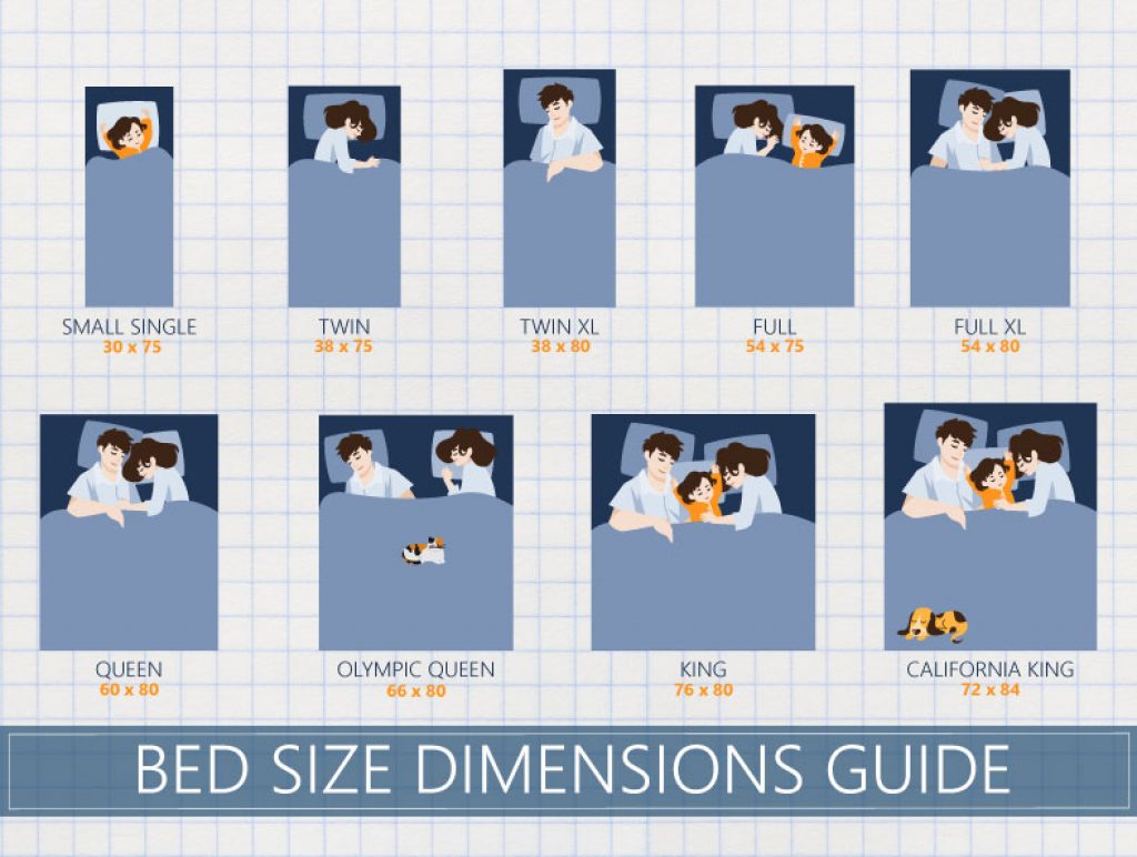 Mattress Size Chart