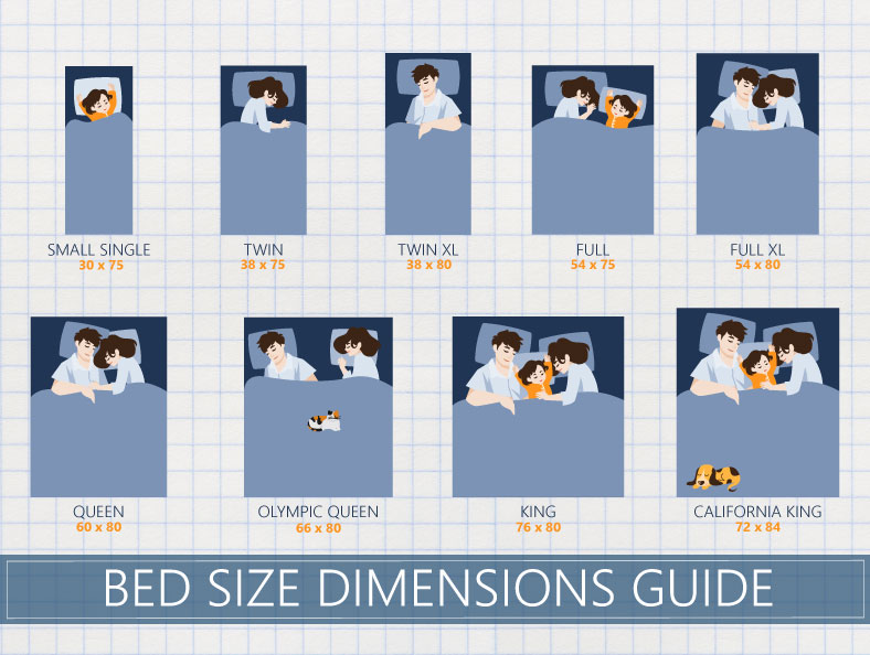 dimensions of full size bed, What Are the Dimensions of Full & Queen-Size  Mattresse…