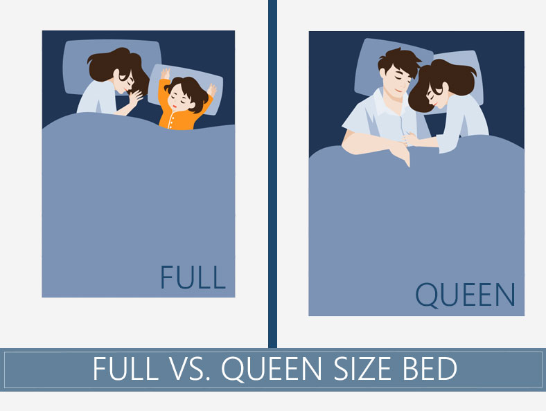 dimensions of full size bed, What Are the Dimensions of Full & Queen-Size  Mattresse…