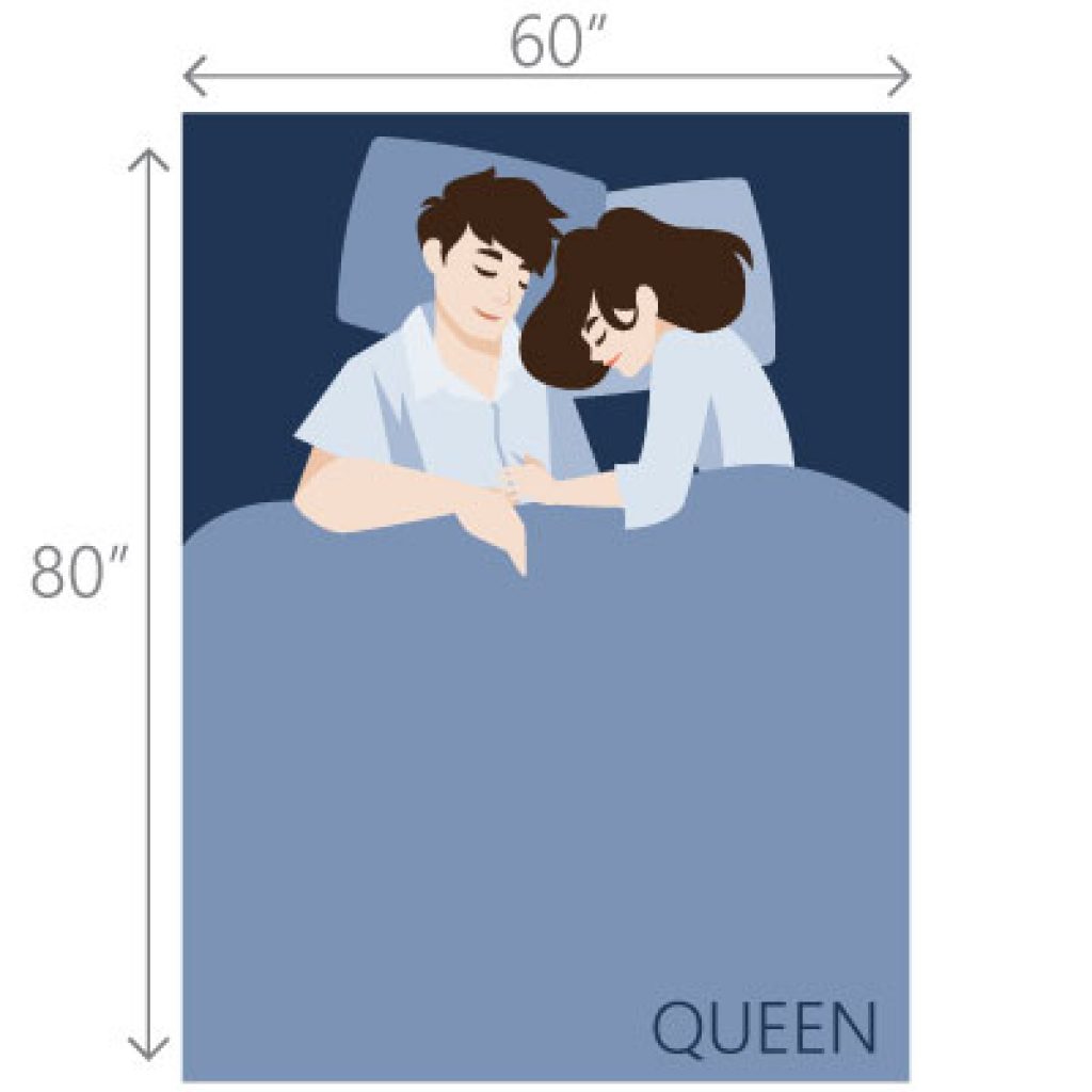 Image showing a queen size bed dimensions in inches