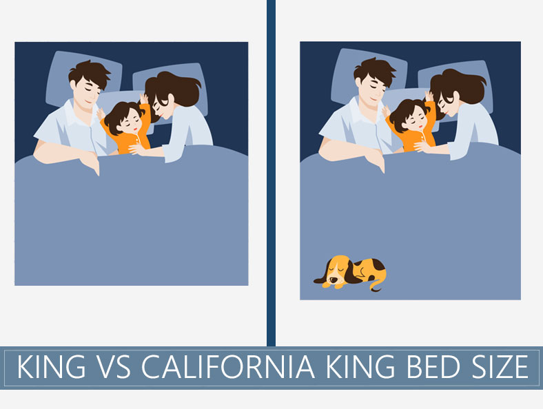 King Vs California What S The, Difference Between Cal King And Bed