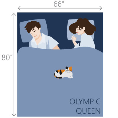 Olympic Queen dimensions illustration