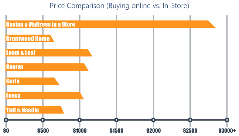 Mattress Type Comparison Chart