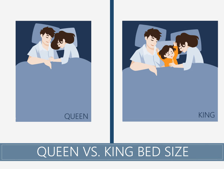 Queen Vs King Mattress What S The, King Size Bed Vs Queen Measurements