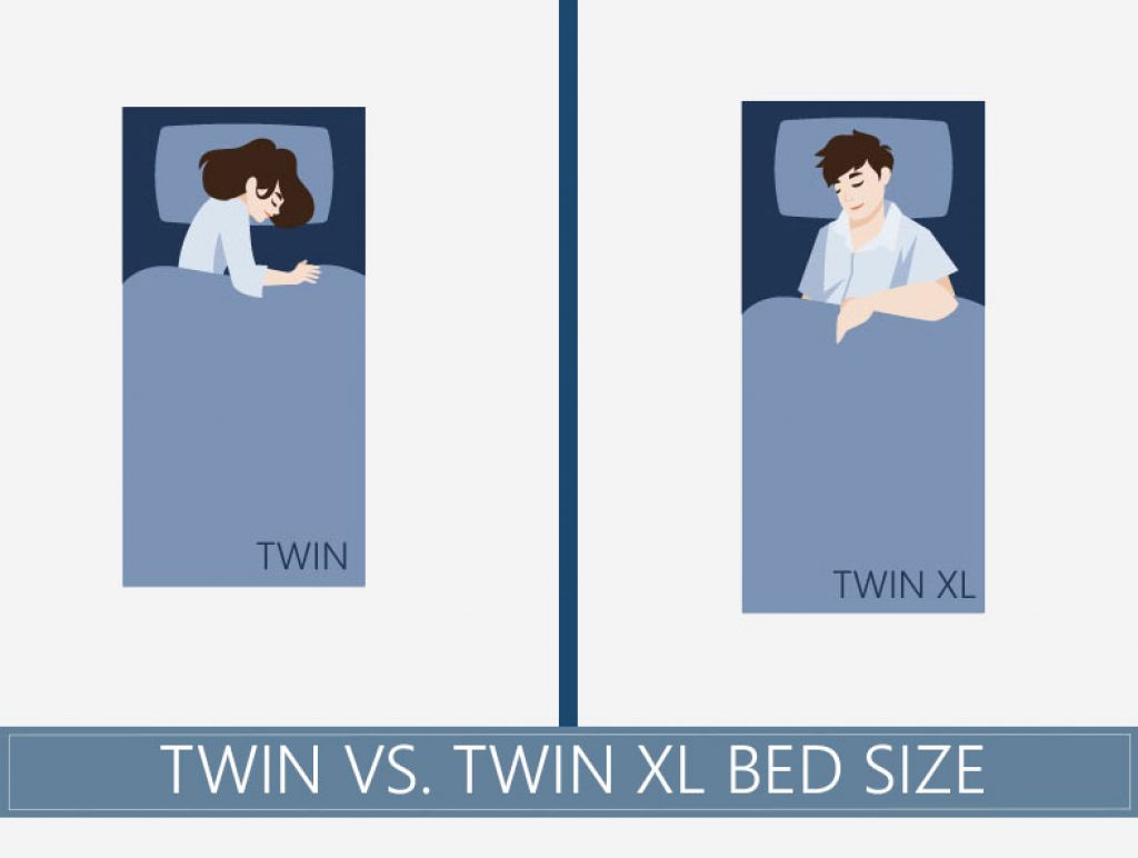 Twin vs Twin XL