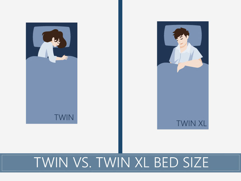 Twin Vs Xl Mattress What S Size, How Wide Is A Twin Xl Size Bed