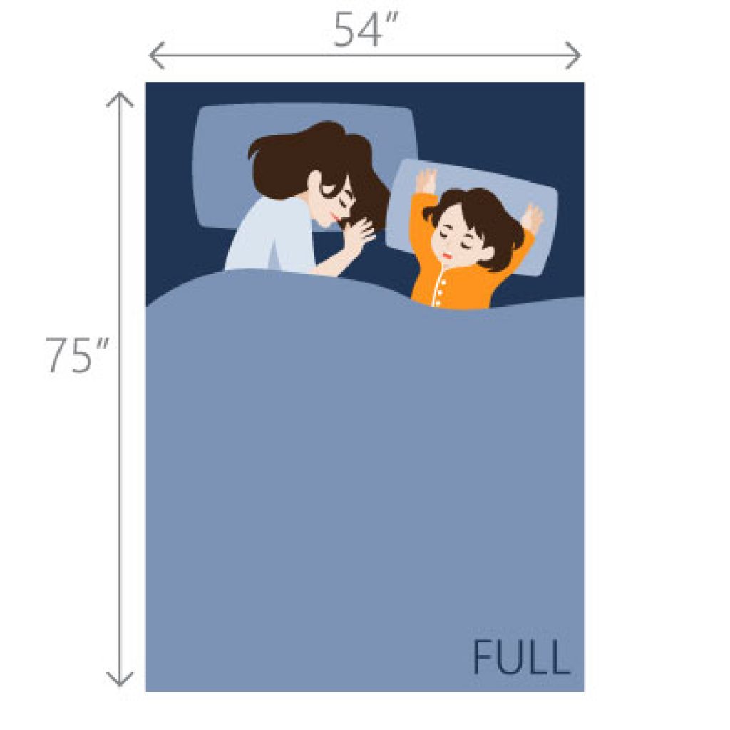 Illustration of full size bed dimensions in inches