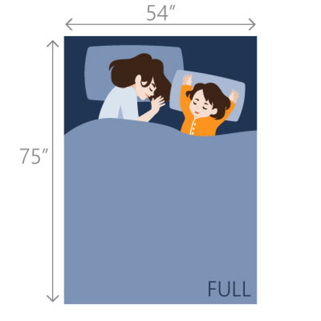 The Ultimate Mattress Size Chart and Bed Dimensions Guide 10 Illustration of full size bed dimensions in inches