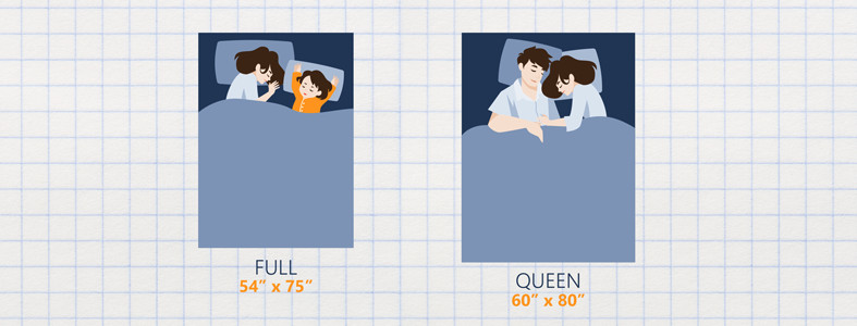 Full vs. Queen Mattress: In-Depth Comparison Guide 5 full size compared to queen size