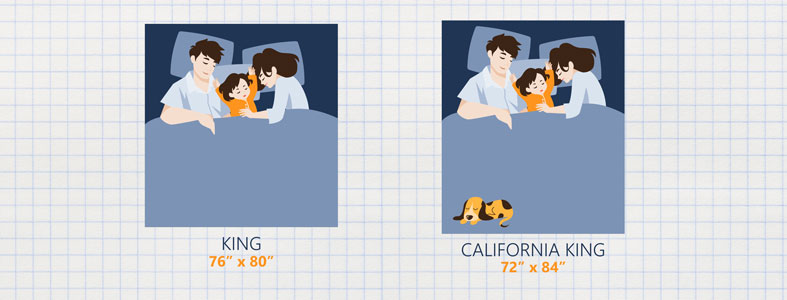king vs california king bed size