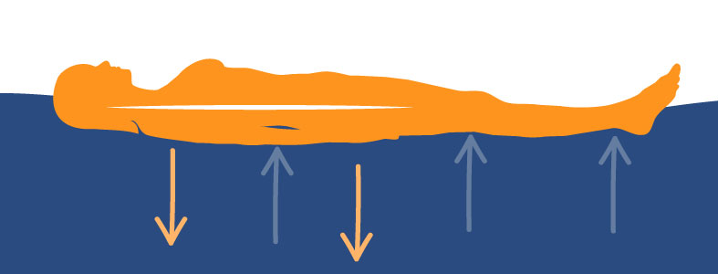 pressure points on a mattress