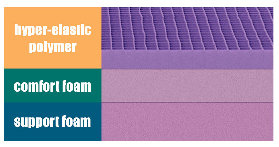 Purple Mattress Size Chart