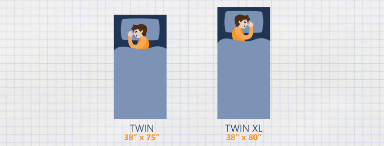 Twin Vs Xl Comparison 2021 I, Size Of Twin Xl Bed In Inches