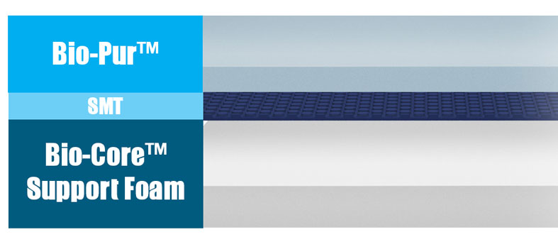 Amerisleep Bed layers and materials