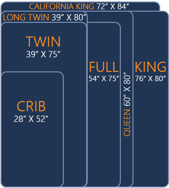Best Comforter - Top 5 Products Rated by Sleep Experts 8 Comforter Size Chart