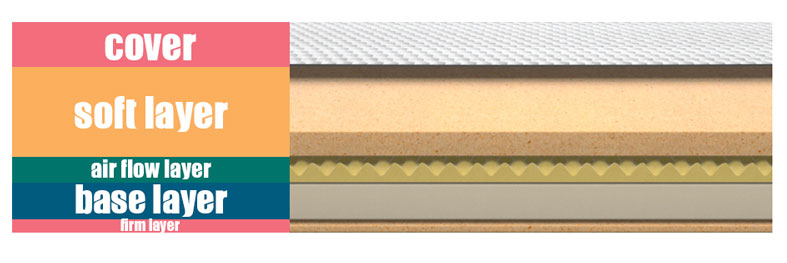 construction and layers of layla mattress