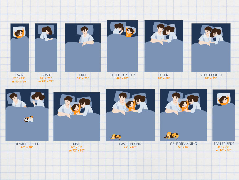 Rv Bed Size Chart