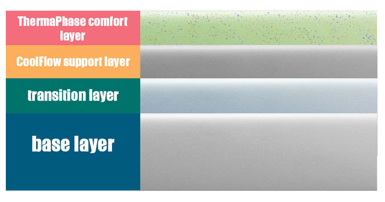 layers of zotto