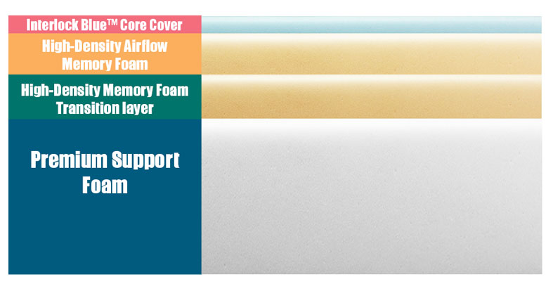 novosbed medium layers