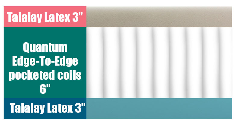 IDLE Sleep 14” Double-Sided Latex Hybrid Bed Review for 2025 2 Layers of the IDLE double-sided mattress