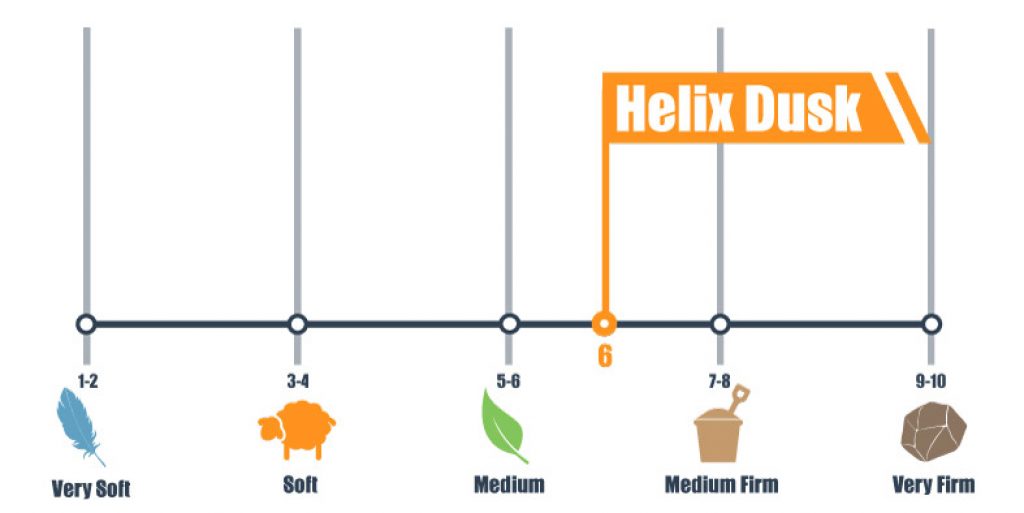 Helix vs. WinkBed Mattress Comparison for 2022 Who Will Win?