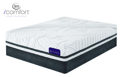 Sealy Mattress Comparison Chart