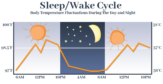 What S The Best Perfect Temperature For Sleep Sleep Advisor