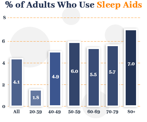 Sleeping Pill Comparison Chart