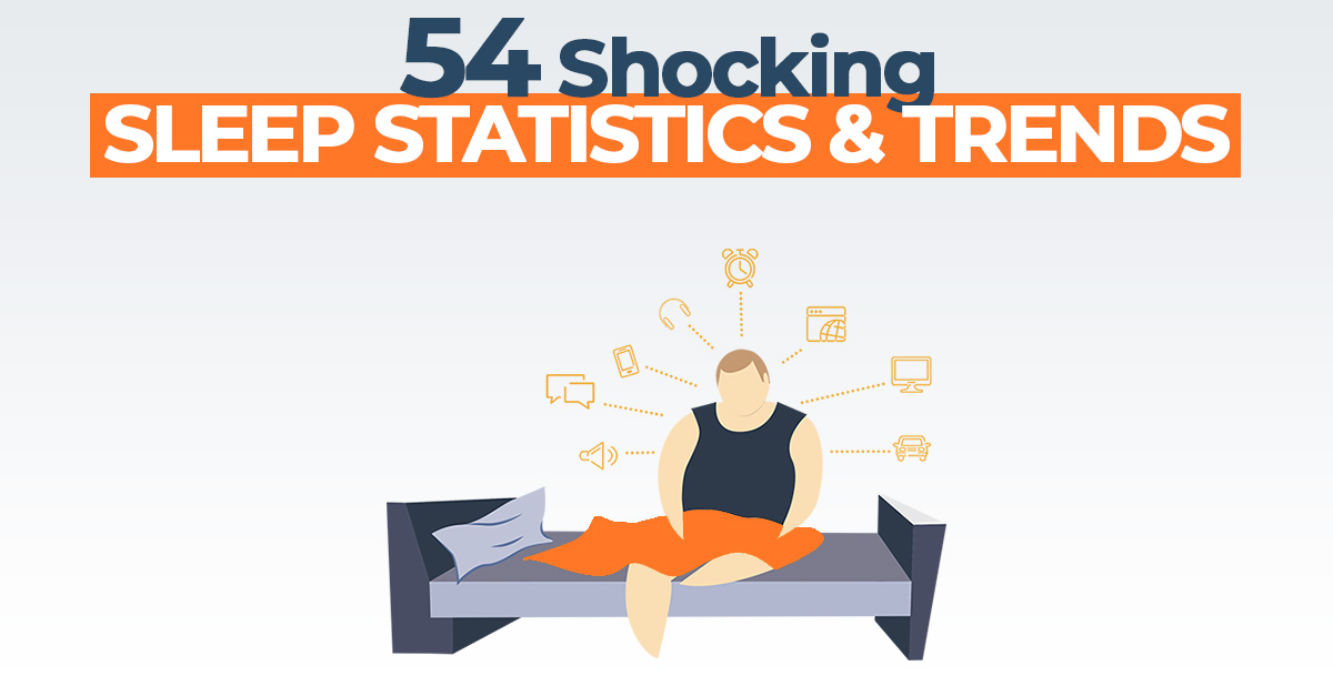 54 Shocking Sleep Statistics and Trends for 2024