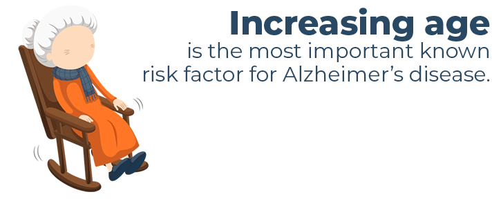increasing age as risk factor for AD