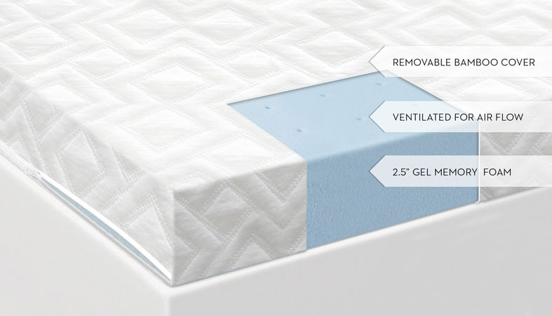 Malouf ISOLUS Ventilated Gel Topper In-Depth Review for 2025 2 isolus ventilated gel topper by malouf