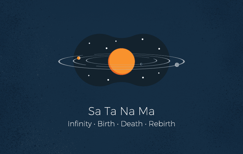 35 Sleep Mantras That You Should Consider Before Sleep 10 sa ta na ma