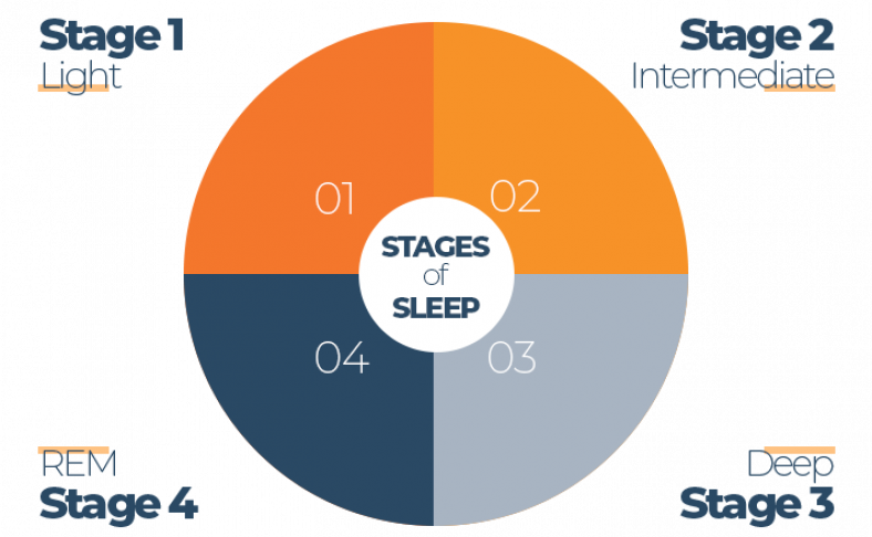 Is 1 Hour of Sleep Better Than No Sleep? - Sleep Advisor