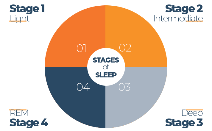 Is 1 Hour of Sleep Better Than No Sleep? - Sleep Advisor