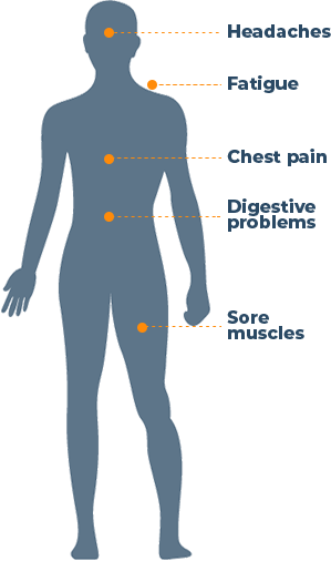 Physical Symptoms of Grief Chart