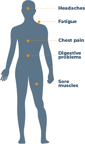 Grief Chart