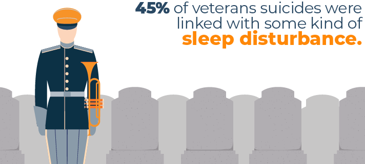 Complete Guide to Sleep and the Military 6 Veterans Suicides Linked with Sleep Disturbance