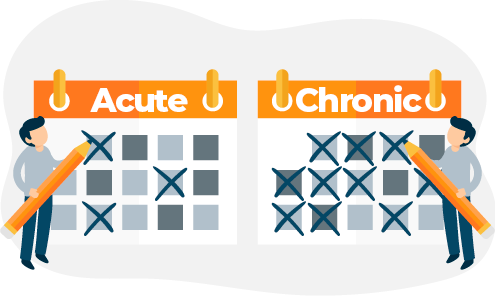 Acute vs Chronic Insomnia Illustration