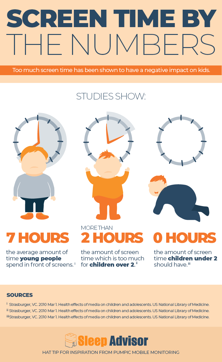 Screen Time In Numbers Infographic