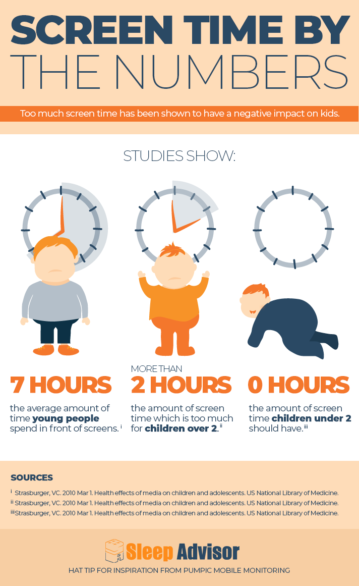 Dangers of TV Before Bedtime: What to Try Instead 2 Screen Time In Numbers Infographic