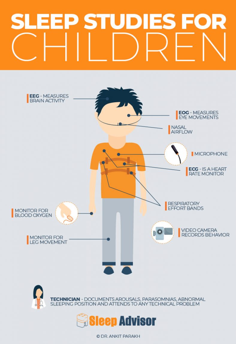 Sleep Apnea in Children Signs, Symptoms, and Treatments