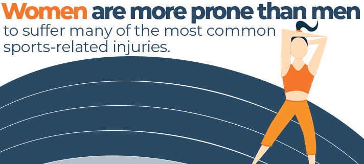 Women are Actually More Prone than Men to Suffer Common Sports Related Injuries Quote