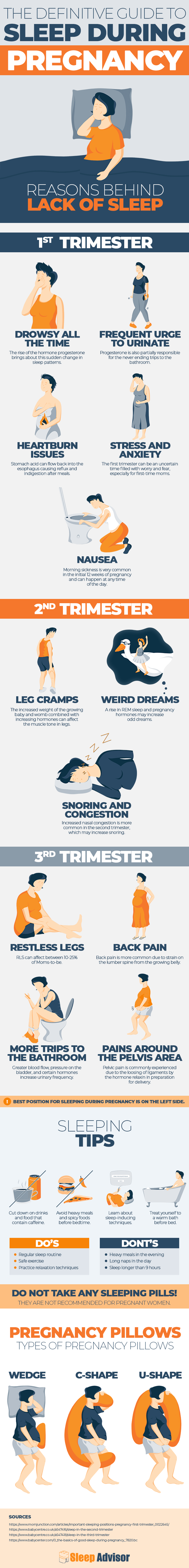 Infographic Guide To Sleep During Pregnancy