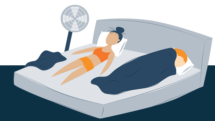A Woman Laying In Bed Far Away From Her Partner with a Fan Blowing at Them