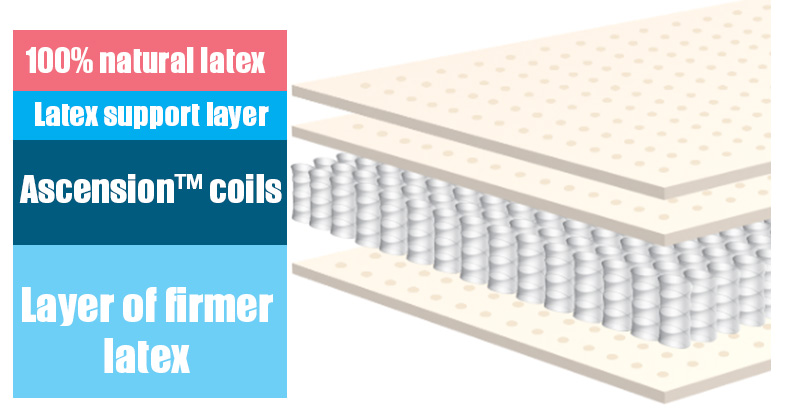 Brooklyn Bedding EcoSleep Mattress Review for 2025 9 layers of the ecosleep bed