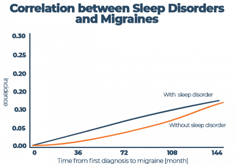 Can Better Sleep Habits Reduce Migraines? Tips and Tricks